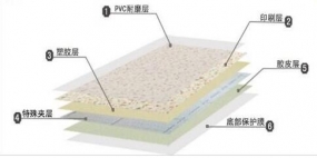 pvc地胶哪层结构直接影响其使用寿命？